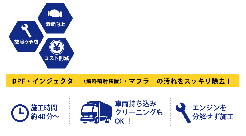 株式会社エイチワークス ｜ トラックカスタム専用