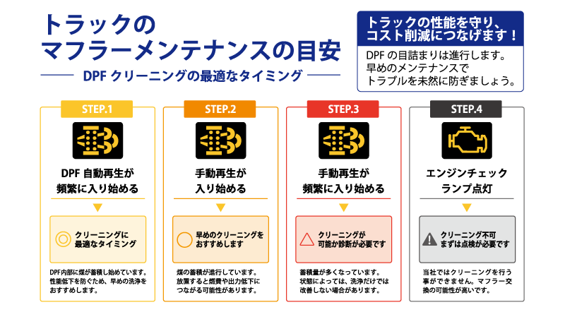 株式会社エイチワークス ｜ トラックカスタム専用